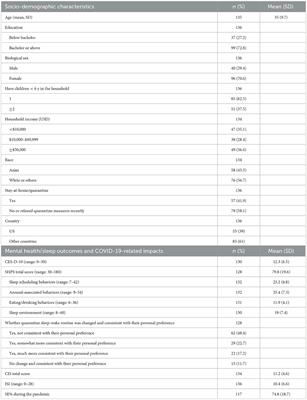 Impact of COVID-19 pandemic on insomnia and sleep efficiency in parents and caregivers of young children